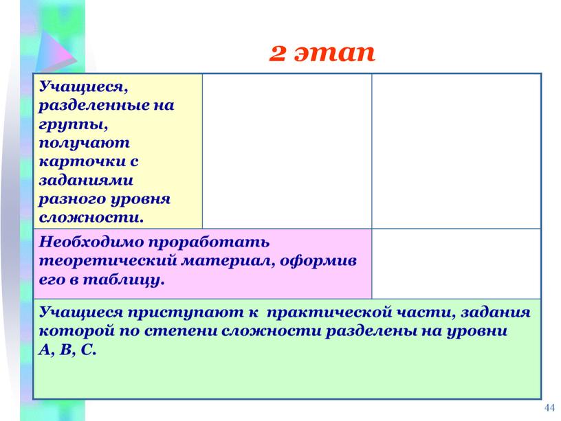 Учащиеся, разделенные на группы, получают карточки с заданиями разного уровня сложности