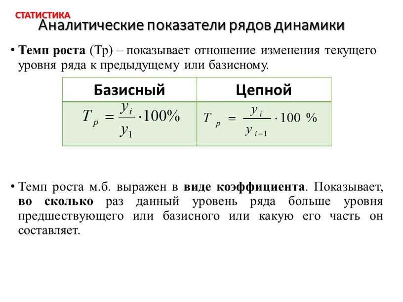 Аналитические показатели рядов динамики