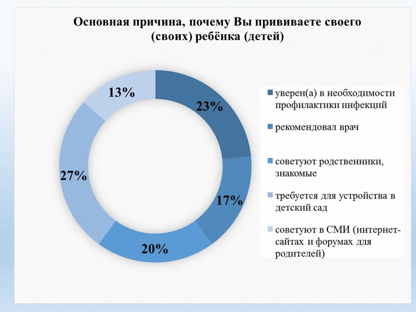 "Проблемы профилактики пневмококковой  инфекции в дошкольном учреждении" Выпускная квалификационная работа студента 42 группы Орловой О.П.