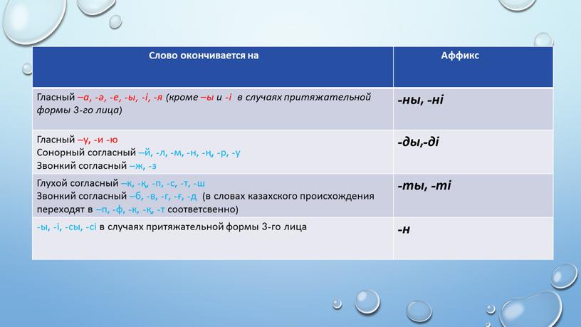 Слово окончивается на