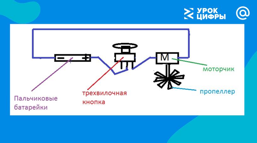 Презентация к уроку цифры