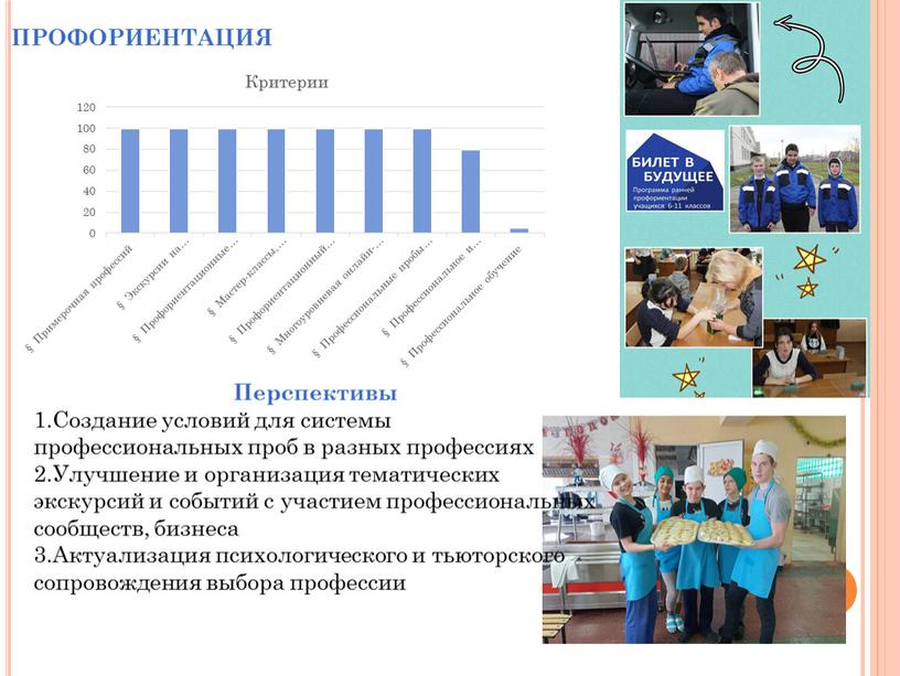 ПРОФОРИЕНТАЦИЯ Перспективы 1.Создание условий для системы профессиональных проб в разных профессиях 2