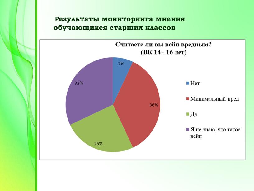 Результаты мониторинга мнения обучающихся старших классов