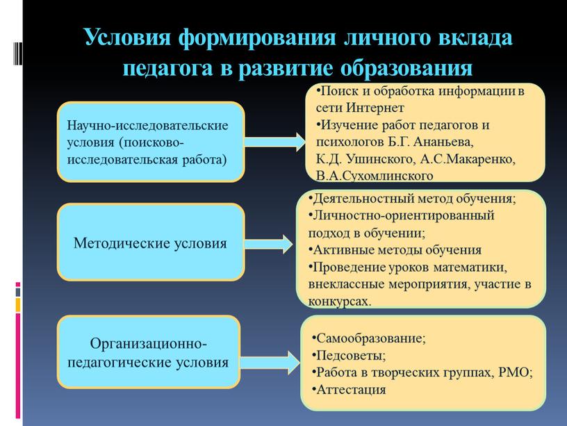 Условия формирования личного вклада педагога в развитие образования