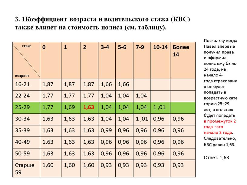 Коэффициент возраста и водительского стажа (КВС) также влияет на стоимость полиса (см