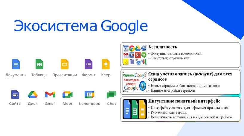 Экосистема Google