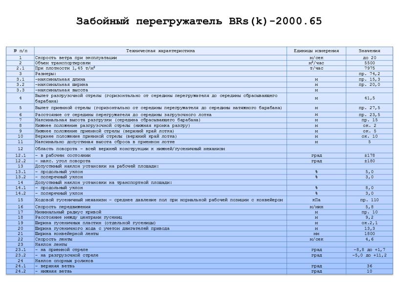 Забойный перегружатель BRs(k)-2000