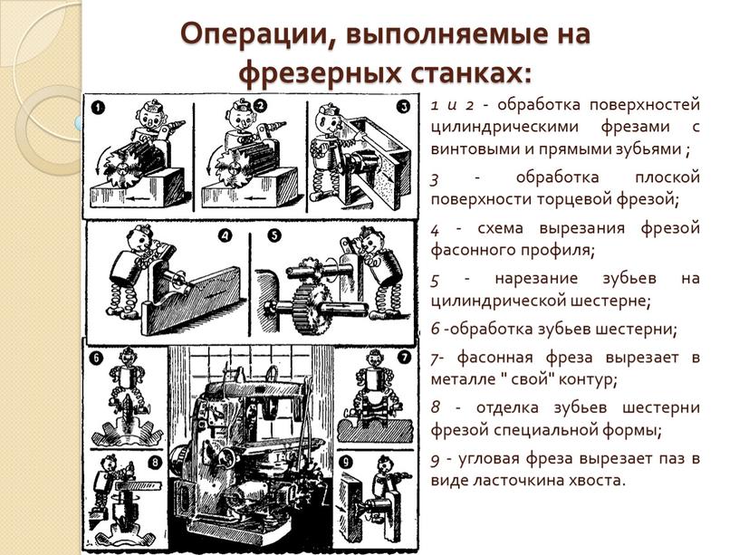 Операции, выполняемые на фрезерных станках: 1 и 2 - обработка поверхностей цилиндрическими фрезами с винтовыми и прямыми зубьями ; 3 - обработка плоской поверхности торцевой…