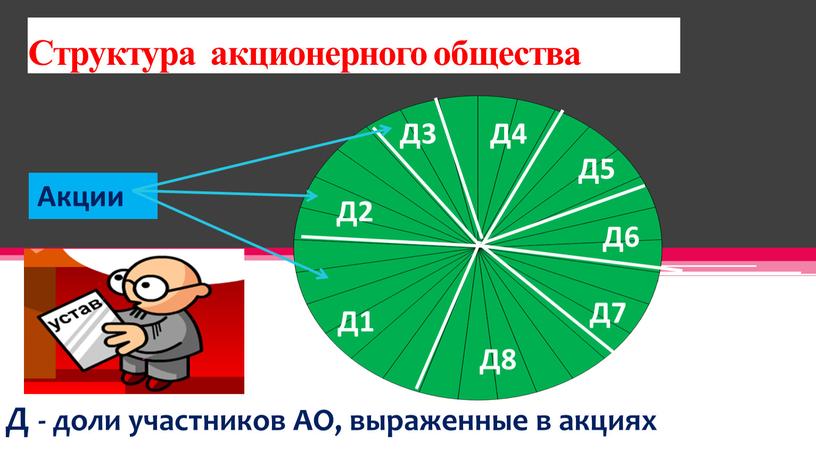 Структура акционерного общества