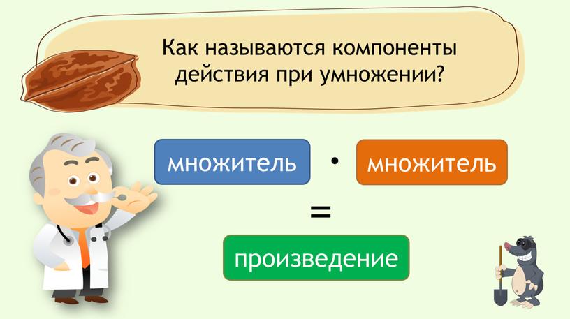 Как называются компоненты действия при умножении? множитель множитель произведение