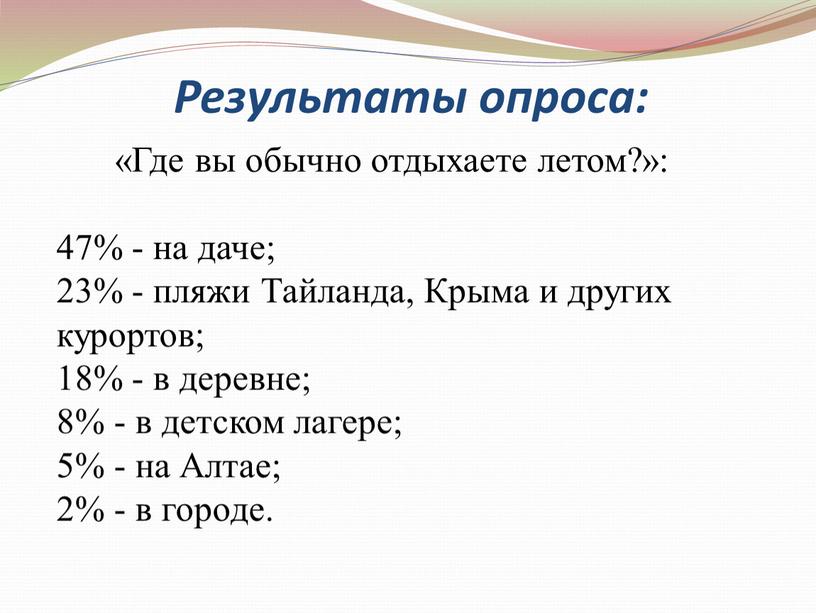 Результаты опроса: «Где вы обычно отдыхаете летом?»: 47% - на даче; 23% - пляжи