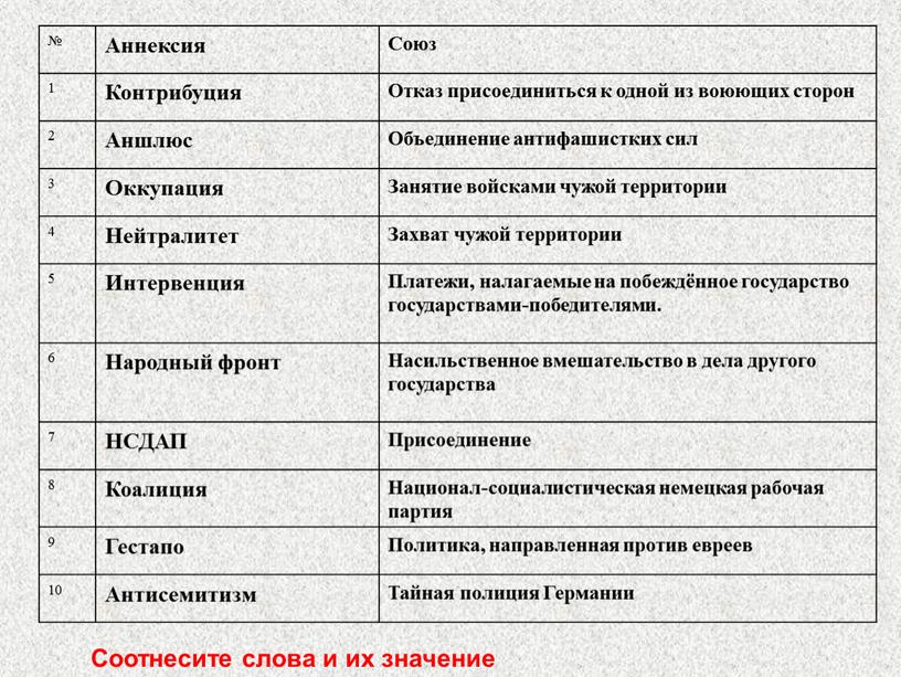 Аннексия Союз 1 Контрибуция Отказ присоединиться к одной из воюющих сторон 2