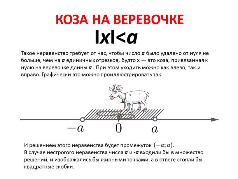 КОЗА НА ВЕРЕВОЧКЕ I x I< a Такое неравенство требует от нас, чтобы число a было удалено от нуля не больше, чем на a единичных…