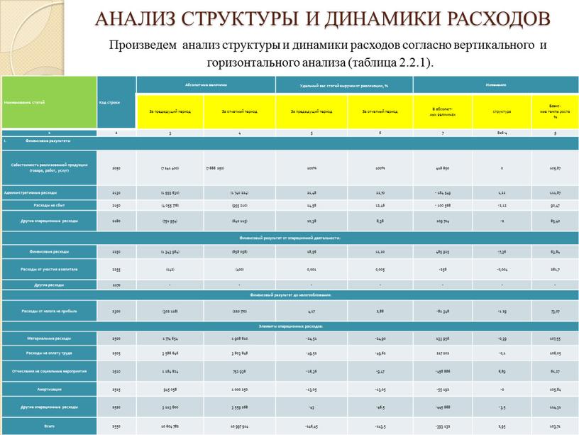 АНАЛИЗ СТРУКТУРЫ И ДИНАМИКИ РАСХОДОВ