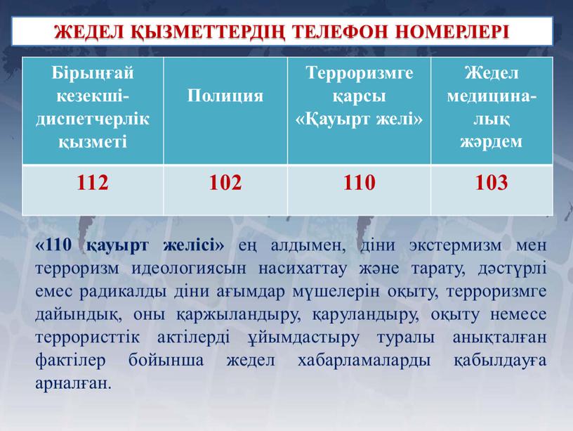 ЖЕДЕЛ ҚЫЗМЕТТЕРДІҢ ТЕЛЕФОН НОМЕРЛЕРІ