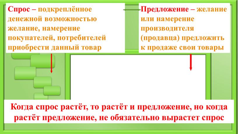 Спрос – подкреплённое денежной возможностью желание, намерение покупателей, потребителей приобрести данный товар