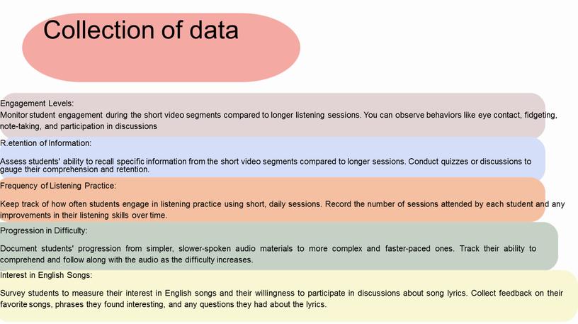 Document students' progression from simpler, slower-spoken audio materials to more complex and faster-paced ones