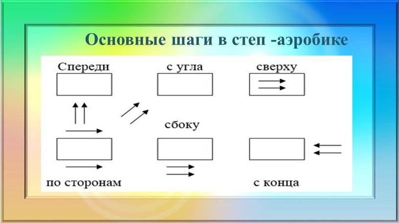 Основные шаги в степ -аэробике