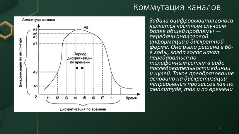 Задача оцифровывания голоса является частным случаем более общей проблемы — передачи аналоговой информации в дискретной форме