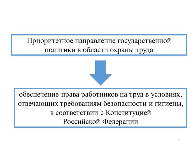 Приоритетное направление государственной политики в области охраны труда обеспечение права работников на труд в условиях, отвечающих требованиям безопасности и гигиены, в соответствии с