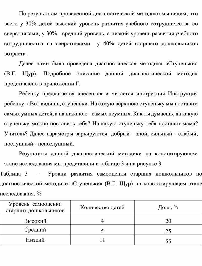 По результатам проведенной диагностической методики мы видим, что всего у 30% детей высокий уровень развития учебного сотрудничества со сверстниками, у 30% - средний уровень, а…