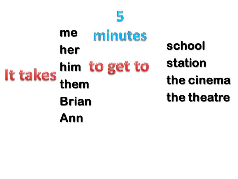 Brian Ann It takes 5 minutes to get to school station the cinema the theatre