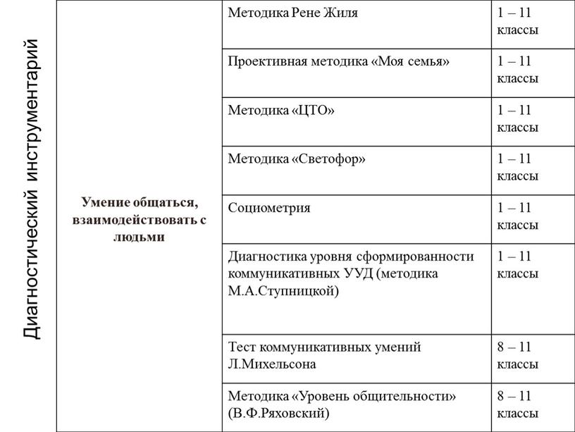 Умение общаться, взаимодействовать с людьми