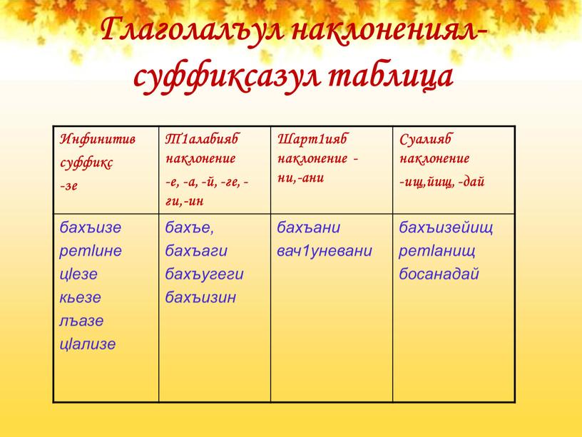 Глаголалъул наклонениял-суффиксазул таблица