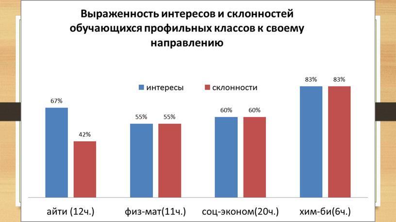 Исследование