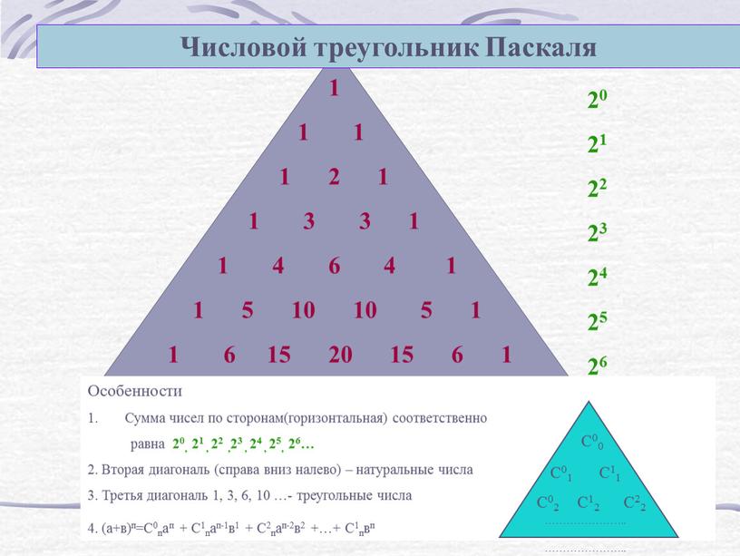 Числовой треугольник Паскаля 20 21 22 23 24 25 26