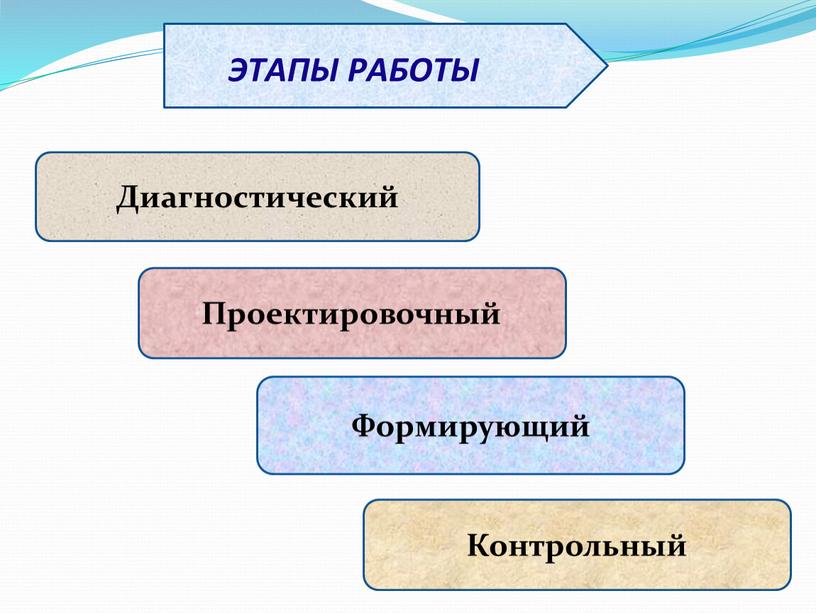 ЭТАПЫ РАБОТЫ Диагностический