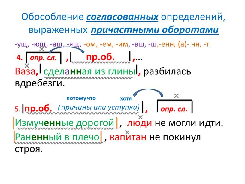 Обособление согласованных определений, выраженных причастными оборотами -ущ, -ющ, -ащ, -ящ, -ом, -ем, -им, -вш, -ш,-енн, (а)- нн, -т