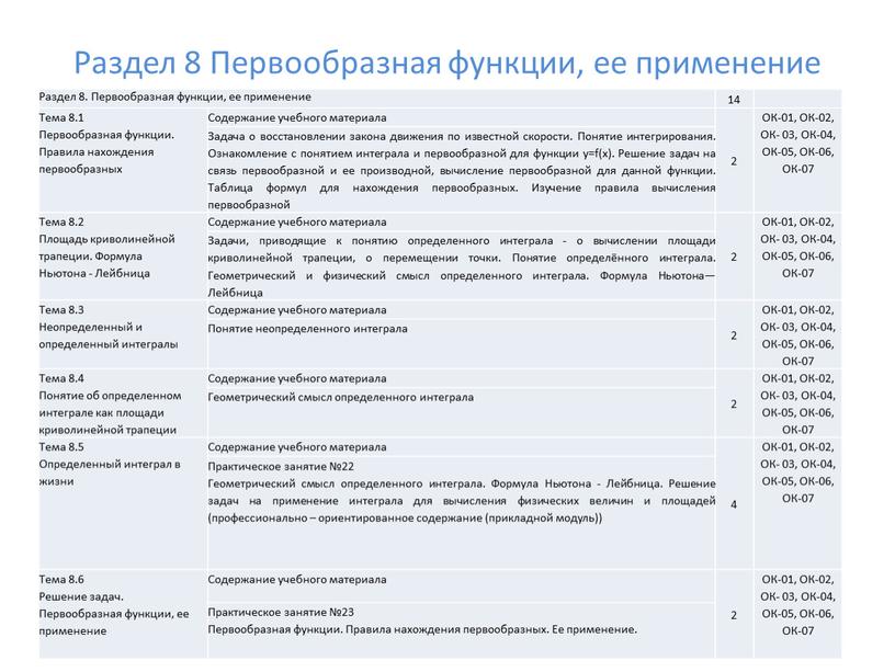 Раздел 8 Первообразная функции, ее применение