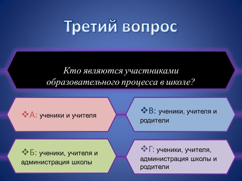 Третий вопрос Кто являются участниками образовательного процесса в школе?