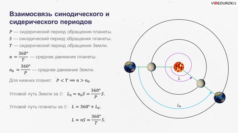 Взаимосвязь синодического и сидерического периодов 𝑃𝑃 — сидерический период обращения планеты