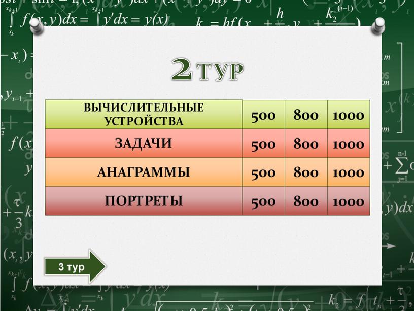 ВЫЧИСЛИТЕЛЬНЫЕ УСТРОЙСТВА ЗАДАЧИ