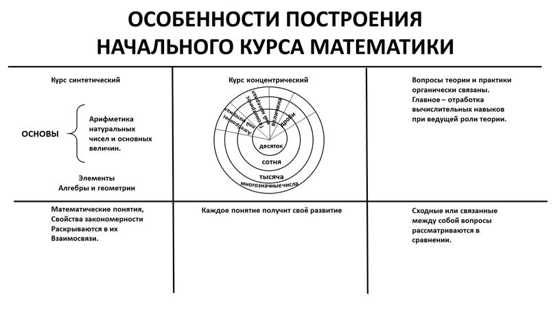 ОСОБЕННОСТИ ПОСТРОЕНИЯ НАЧАЛЬНОГО