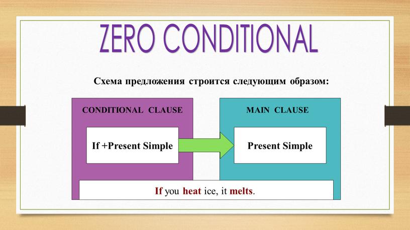 ZERO CONDITIONAL Схема предложения строится следующим образом: