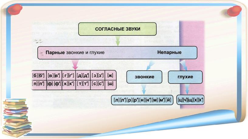 Согласные звуки и буквы. Глухие и звонкие согласные.