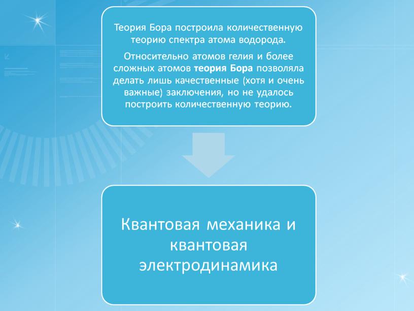 Постулаты Бора. Спектры. Лазеры