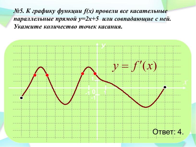 К графику функции f(x) провели все касательные параллельные прямой y=2x+5 или совпадающие с ней