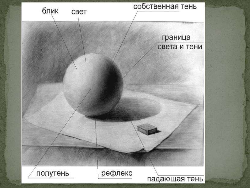 Уроки изобразительного искусства (презентации для 5 класса)