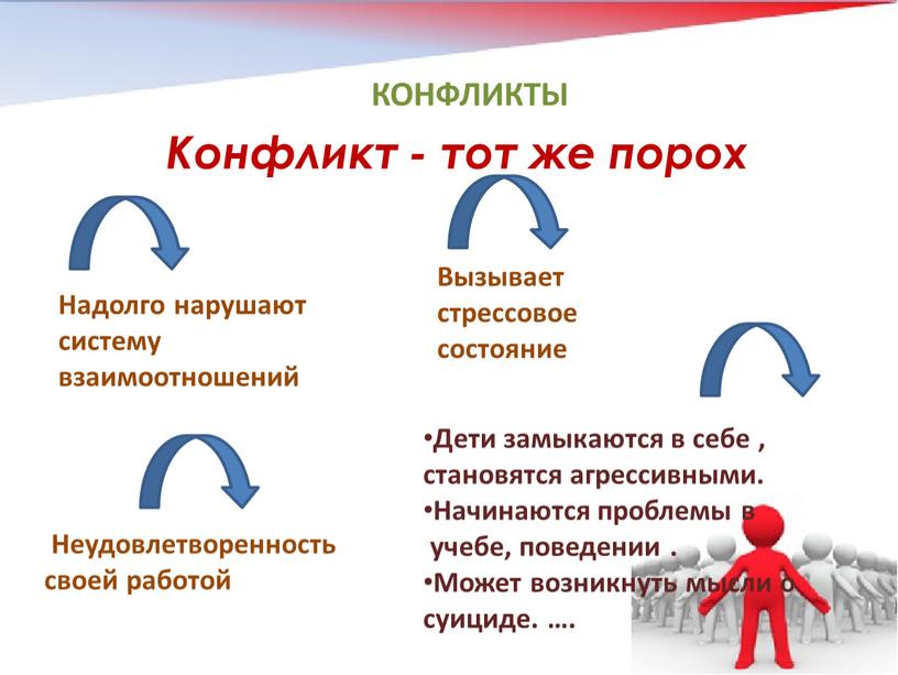 КОНФЛИКТЫ Надолго нарушают систему взаимоотношений