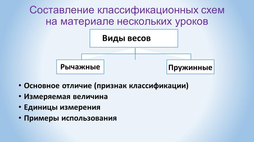 Составление классификационных схем на материале нескольких уроков