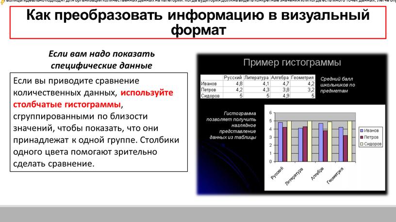 Как преобразовать информацию в визуальный формат