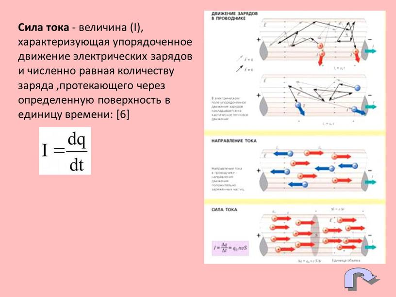 Сила тока - величина (I), характеризующая упорядоченное движение электрических зарядов и численно равная количеству заряда ,протекающего через определенную поверхность в единицу времени: [6]