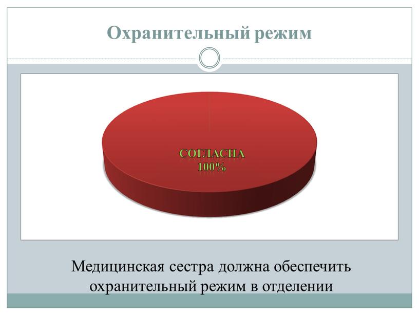 Охранительный режим Медицинская сестра должна обеспечить охрaнительный режим в отделении