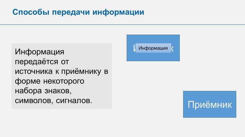 Способы передачи информации Информация передаётся от источника к приёмнику в форме некоторого набора знаков, символов, сигналов