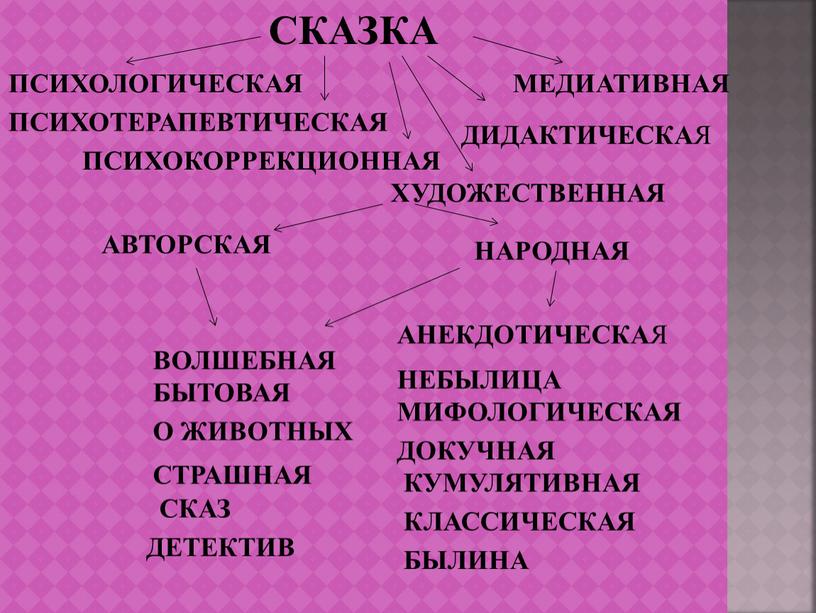 АВТОРСКАЯ ПСИХОЛОГИЧЕСКАЯ МЕДИАТИВНАЯ