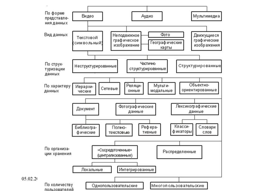 05.02.2023 Базы данных 20